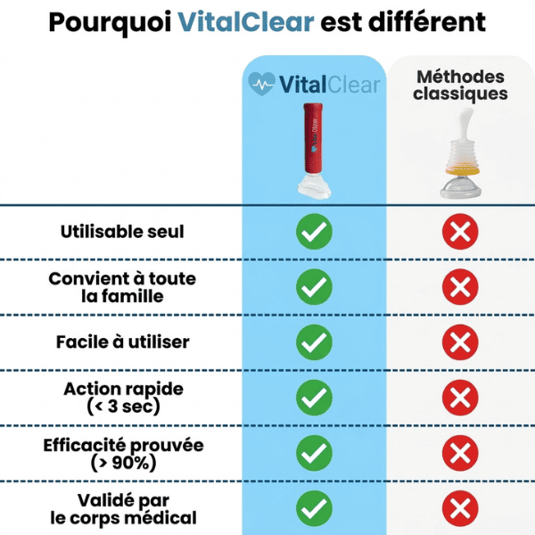 Medizinisches Gerät VitalClear